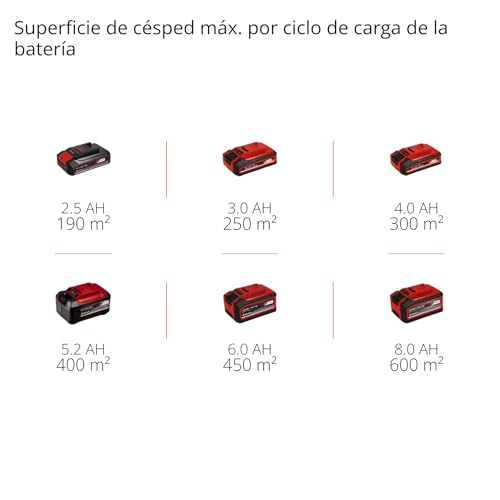 Einhell Cortacésped a batería - GE-HM 18/38 Li Solo PXC. Iones de litio, husillo de cortacésped montado sobre cojinetes de bolas con 5 cuchillas de acero. Suministrado sin batería ni cargador