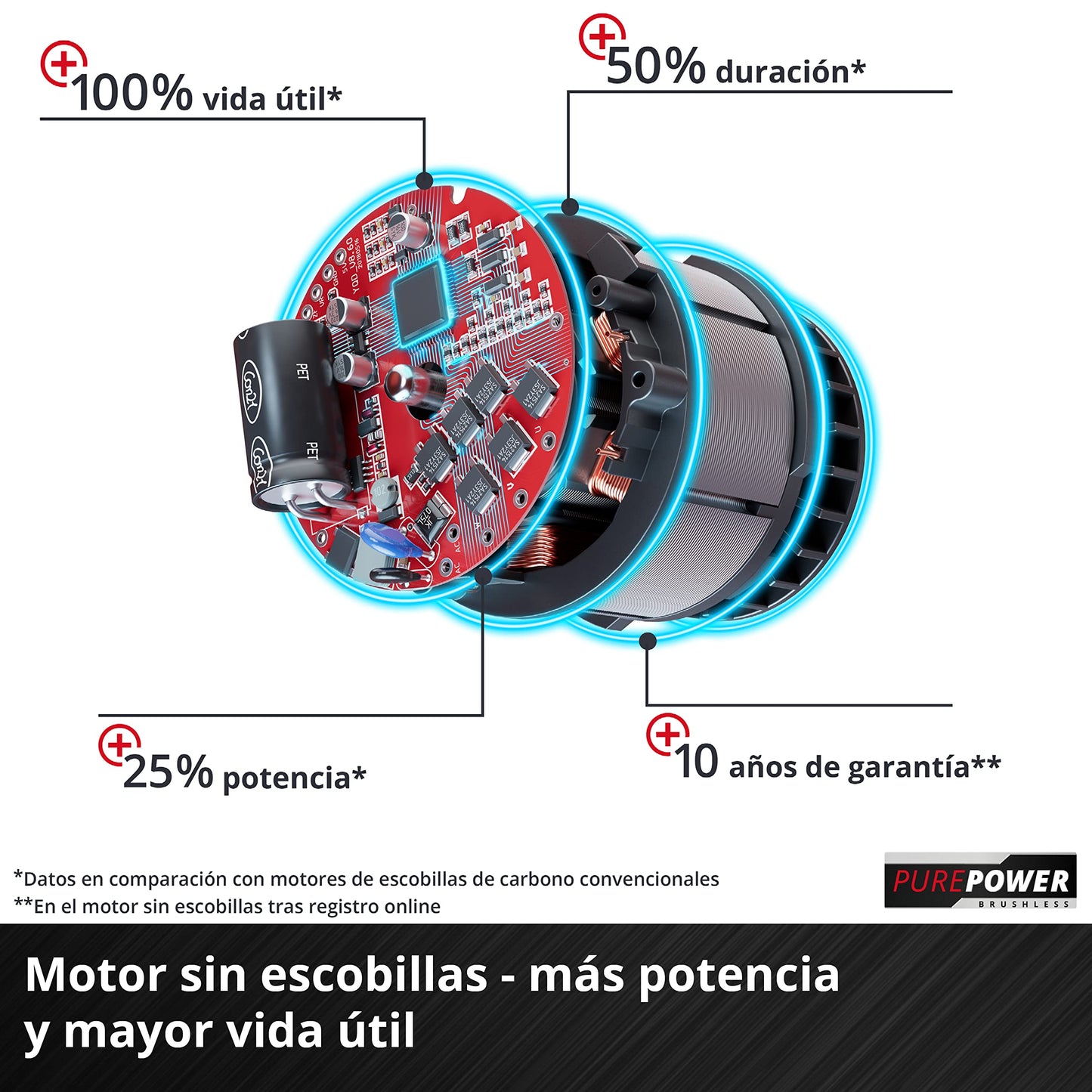 Einhell Cortacésped GE-CM 43 Li M Kit Power X-Change (36V, 43 cm ancho de corte, hasta 600 m², Brushless, función de mulching, 63L bolsa recolectora, con 2x 4,0 Ah baterías y 2x cargadores)